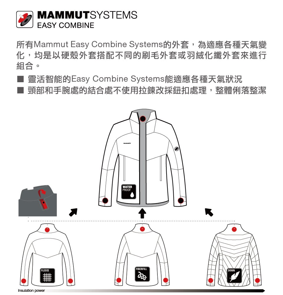 Mammut 長毛象 Ayako Tour HS Hooded Jacket 防風防水連帽外套 糖果粉 女款 #1010-26061