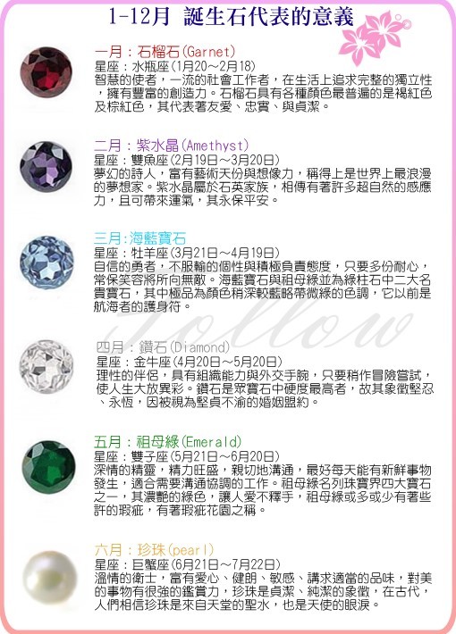 【follow珐洛银饰】12星座生日石-九月