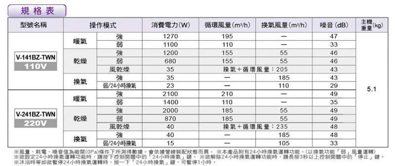 公式の V-141BZ-RH www.sanagustin.ac.id 新品未開封 新品未開封 V