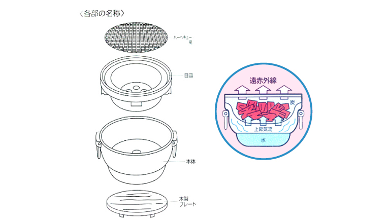 【CAPTAIN STAG鹿牌 鹿牌丸型水冷式燒烤爐】 M-6421/露營/登山/鐵板燒/烤肉/炊具/燒烤爐/燒烤★滿額送