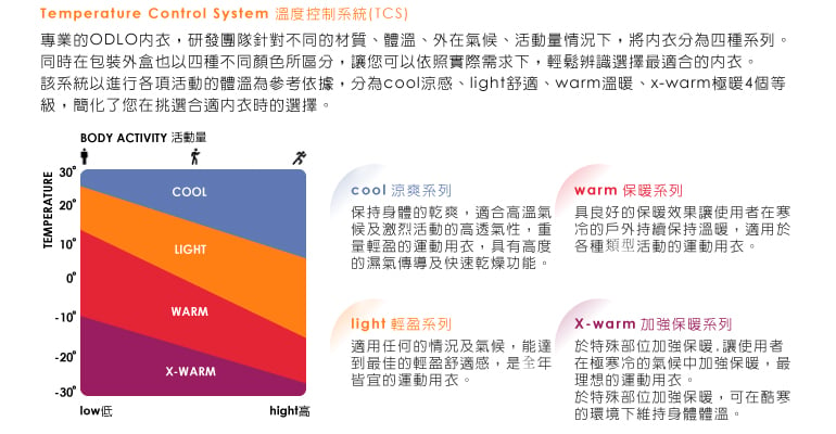 【ODLO 瑞士 男 半襟加強保暖長袖內衣 黑】 155152/保暖長袖內衣/內衣/保暖衣/內層★滿額送