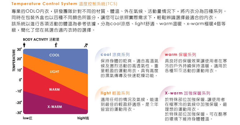 【ODLO 瑞士 兒童 長袖排汗內衣 桃紅/綠條】10459/長袖排汗內衣/保暖內衣/內搭褲/內層★滿額送