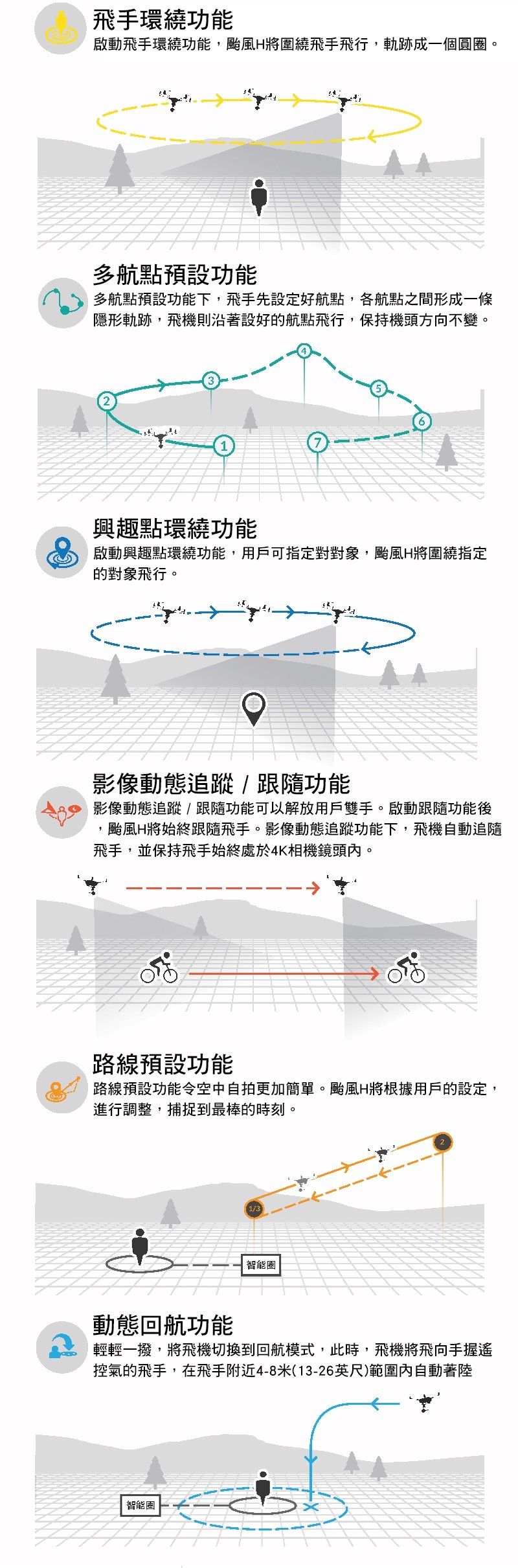 【YUNEEC】Typhoon H Brochure 六軸4K空拍機