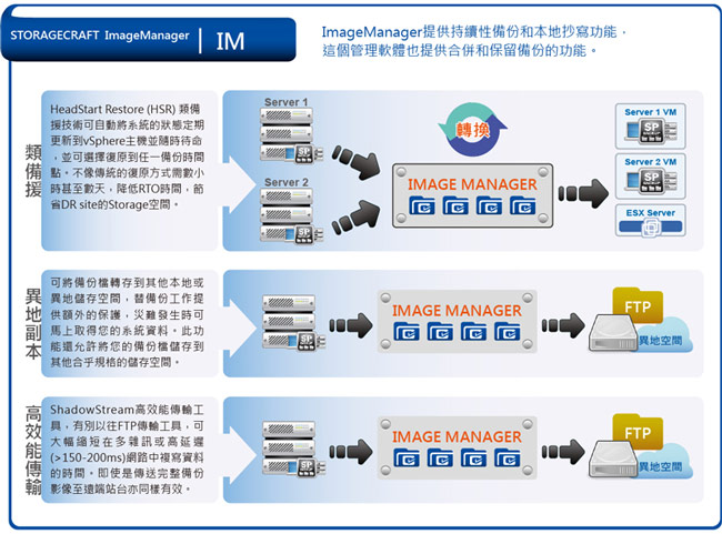 系統備份StorageCraft ShadowProtect SPX Desktop中文版| 露天市集| 全