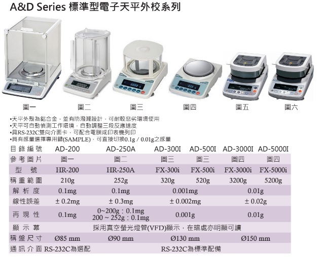 實驗室耗材專賣》日製A&D Series標準型電子天平外校Model:HR