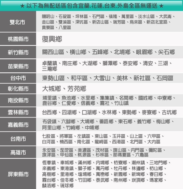 雙北市*以下為無配送區包含宜蘭.花蓮.台東.外島全區無運送 *陽明山石碇區坪林區石門區福隆萬里區、淡水山區、大武、金山區、雙溪區、深坑區、新店山區、瑞芳區、烏來區、新店北宜路、貢寮區、八里區桃園縣市復興鄉新竹縣市關西山區、橫山鄉、五峰鄉、北埔鄉、峨眉鄉、尖石鄉苗栗縣市卓蘭鎮、南庄鄉、大湖鄉、獅潭鄉、泰安鄉、清安、三湖、三灣鄉台中市彰化縣市東勢山區、和平區、大雪山、美林、新社區、石岡區大城鄉、芳苑鄉南投縣市雲林縣市嘉義縣市台南市高雄市屏東縣市埔里鎮、魚池鄉、水里鄉、集集鎮、名間鄉、國姓鄉、中寮鄉、鹿谷鄉、仁愛鄉、信義鄉、霧社、竹山鎮台西鄉、四湖鄉、湖鄉、水林鄉、東勢鄉、麥寮鄉、古坑鄉布袋鎮、六腳鄉、大埔鄉、番路鄉、東石鄉、義竹鄉、梅山鄉、阿里山鄉、竹崎鄉、中埔鄉七股區、將軍區、左鎮區、東山區、玉井區、山上區、六甲區、白河區、楠西區、南化區、龍崎區、西港區、北門區、大區永安區、茄萣區、美濃區、茂區、旗山區、內門區、彌陀區、旗津區、甲仙區、桃源區、杉林區、那瑪夏區、六龜區恆春鎮、車城鄉、滿州鄉、內埔鄉、枋寮鄉、潮州鎮、三地門鄉、來義鄉、東港鎮、獅子鄉、萬丹鄉、牡丹鄉、林邊鄉、枋山鄉、高樹鄉、里港鄉、埔鄉、萬鄉、新園鄉、新埤鄉、春日鄉、霧台鄉、佳冬鄉、竹田鄉、泰武鄉、南州鄉、崁頂鄉、瑪家鄉、麟洛鄉、琉球鄉