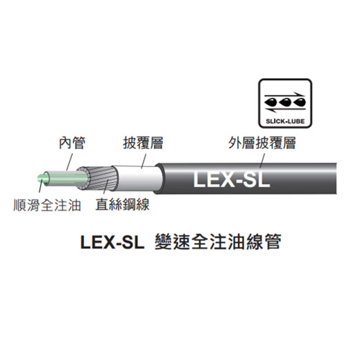 JAGWIRE LEX-SL 4mm 變速外管(滑順全注油內管)(黑色)《A80-275-3》