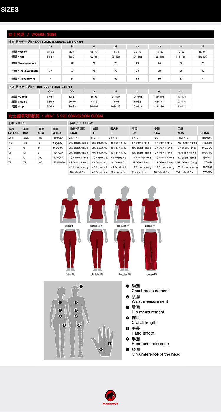 Mammut 長毛象 Kira IN Parka Women 保暖長版羽絨外套 女款 黑色 #1010-18521