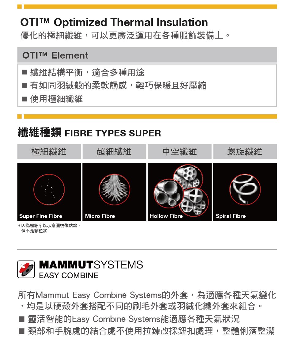 Mammut 長毛象 Seon 3 in 1 HS Hooded Coat AF GTX兩件式防水外套 男款 綠鬣蜥 #1010-26700(亞洲限定款)