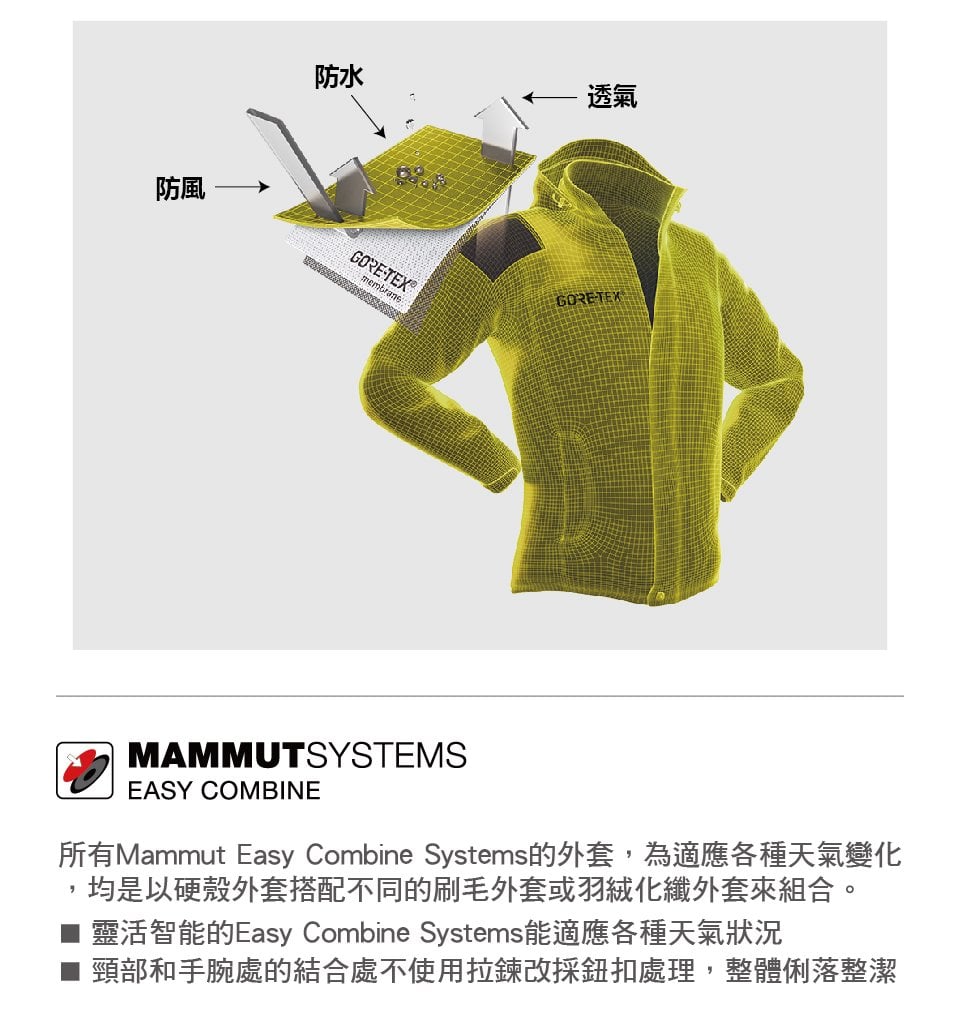 Mammut 長毛象 Convey Tour HS Hooded Jacket Men 防水輕量連帽外套 男款 海洋藍 #1010-26031