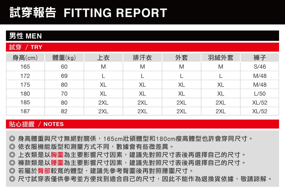 Mammut 長毛象 PERFORMANCE Thermal Zip long 機能長袖排汗衣 男款 幻影黑 #1016-00090(亞洲限定款)