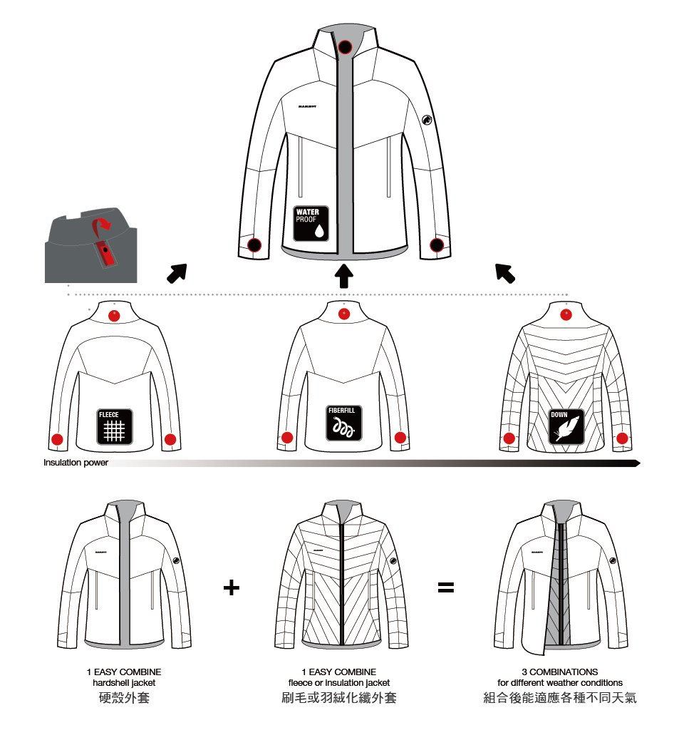 Mammut 長毛象 Rime IN Jacket Men 保暖立領化纖外套 深水鴨綠 男款 #1013-00300