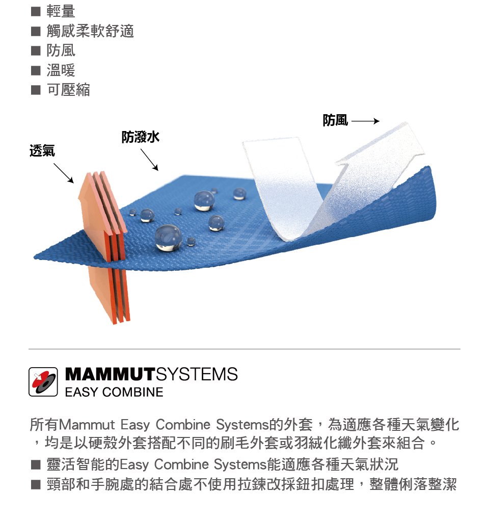 Mammut 長毛象 Convey 3 in 1 HS Hooded Jacket GTX兩件式防水保暖外套 黑色 男款 #1010-26470