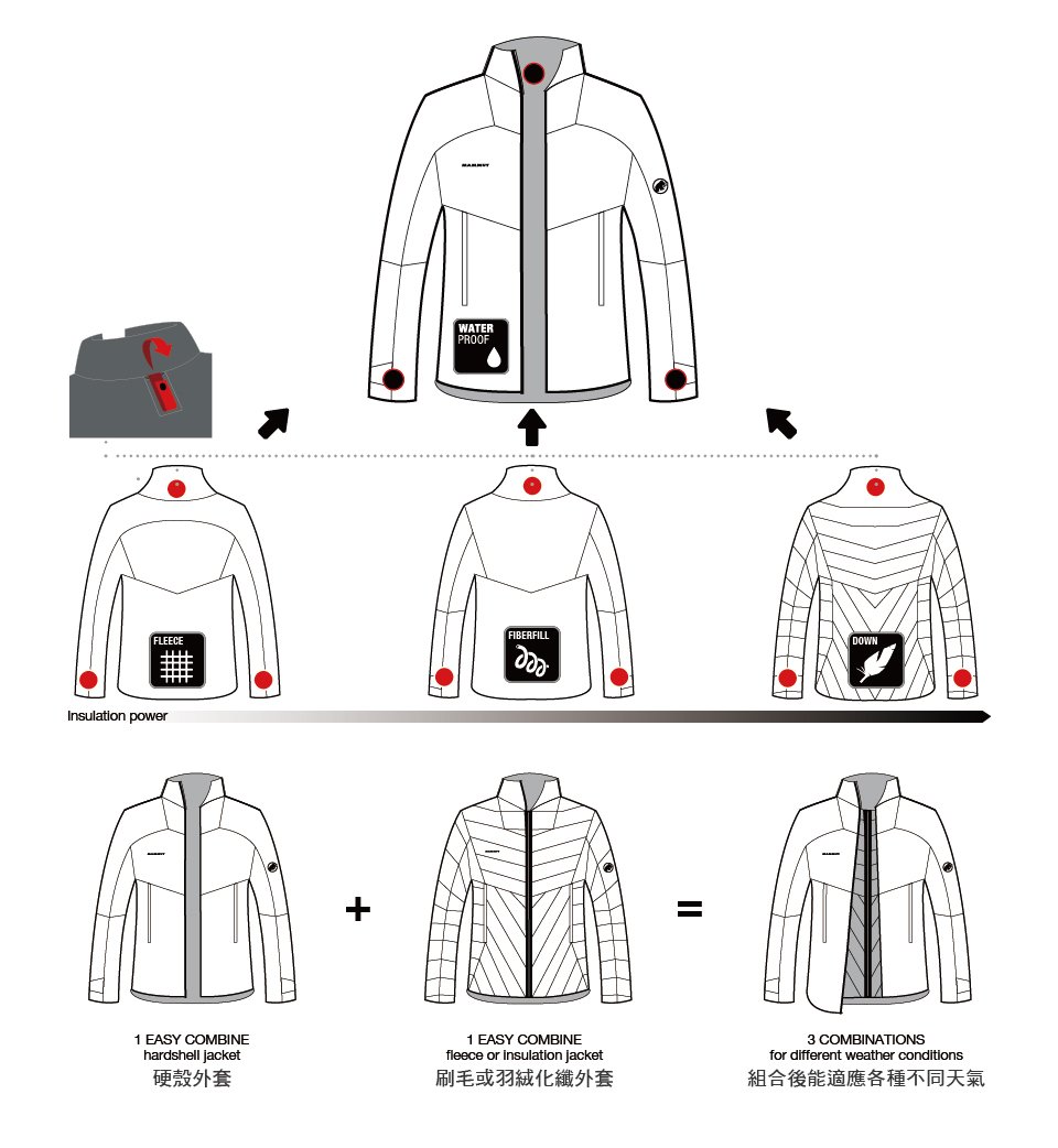 Mammut 長毛象 Convey Tour HS Hooded Jacket Men 防水輕量連帽外套 男款 海洋藍 #1010-26031