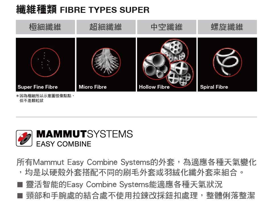 Mammut 長毛象 Rime IN Jacket Men 保暖立領化纖外套 黑色 男款 #1013-00300