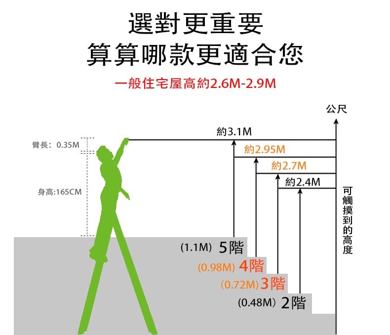 【鐵製三階家用梯】3階梯 鐵梯 安全摺疊梯 折疊 馬椅梯 防滑梯 梯子 樓梯椅 室內梯