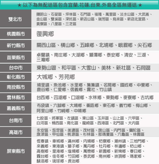 雙北市*以下為無配送區包含宜蘭.台東.外島全區無運送*陽明山石碇區坪林區石門區、福隆、萬里區、淡水山區、大武、金山區、雙溪區、深坑區、新店山區、瑞芳區、烏來區、新店北宜路、貢寮區、八里區、三芝區桃園縣市復興鄉新竹縣市關西山區、橫山鄉、五峰鄉、北埔鄉、峨眉鄉、尖石鄉苗栗縣市卓蘭鎮、南庄鄉、大湖鄉、獅潭鄉、泰安鄉、清安、三湖、三灣鄉台中市彰化縣市東勢山區、和平區、大雪山、美林、新社區、石岡區大城鄉、芳苑鄉南投縣市雲林縣市嘉義縣市台南市高雄市屏東縣市埔里鎮、魚池鄉、水里鄉、集集鎮、名間鄉、國姓鄉、中寮鄉、鹿谷鄉、仁愛鄉、信義鄉、霧社、竹山鎮台西鄉、四湖鄉、湖鄉、水林鄉、東勢鄉、麥寮鄉、古坑鄉布袋鎮、六腳鄉、大埔鄉、番路鄉、東石鄉、義竹鄉、梅山鄉、阿里山鄉、竹崎鄉、中埔鄉七股區、將軍區、左鎮區、東山區、玉井區、山上區、六甲區、白河區、楠西區、南化區、龍崎區、西港區、北門區、大區永安區、茄萣區、美濃區、茂區、旗山區、內門區、彌陀區、旗津區、甲仙區、桃源區、杉林區、那瑪夏區、六龜區、林園區恆春鎮、車城鄉、滿州鄉、內埔鄉、枋寮鄉、潮州鎮、三地門鄉、來義鄉、東港鎮、獅子鄉、萬丹鄉、牡丹鄉、林邊鄉、枋山鄉、高樹鄉、里港鄉、埔鄉、萬巒鄉、新園鄉、新埤鄉、春日鄉、霧台鄉、佳冬鄉、竹田鄉、泰武鄉、南州鄉、崁頂鄉、瑪家鄉、麟洛鄉、琉球鄉、長治鄉