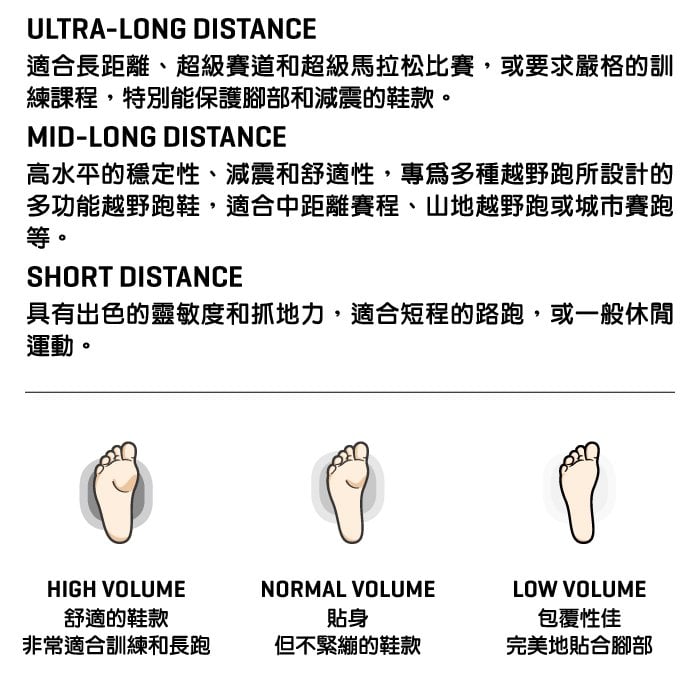 【義大利 LA SPORTIVA】 ULTRA RAPTOR GTX 防水透氣越野跑鞋 灰綠 男款 #26RGG