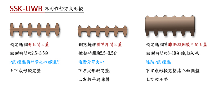 SSK-UWB 專業細格單圓型營業用鬆餅機- 至惠營業廚房吧台設備& 義大利