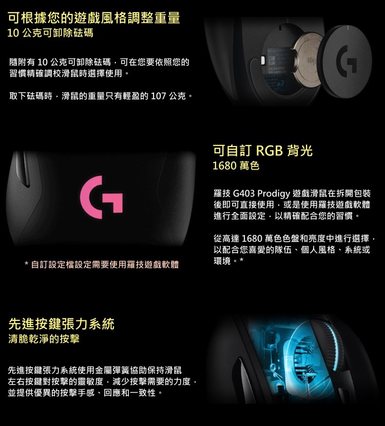 電子超商 羅技prodigy G403 有線遊戲滑鼠內建記憶體 儲存您的設定最多比標準滑鼠快8倍 Pchome商店街 台灣no 1 網路開店平台 電子超商 羅技prodigy G403 有線遊戲滑鼠內建記憶體 儲存您的設定最多比標準滑鼠快8倍 Pchome商店街 台灣no 1 網路開店平台