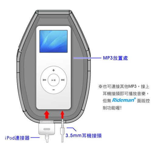 Rideman J1 自行車隨車聽ipod Nano 專用音響包 Pchome 商店街