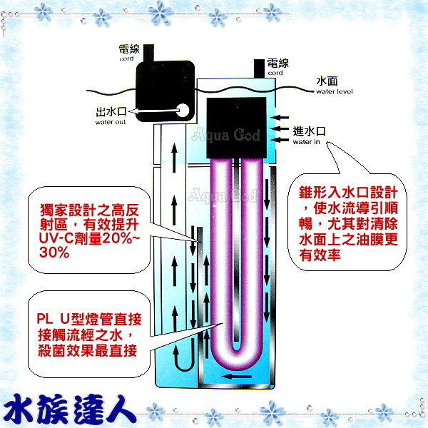 水族達人 水族先生mr Aqua 第二代沉水式殺菌燈uv C 壞菌殺光光 淡海水用 Pchome商店街 台灣no 1 網路開店平台