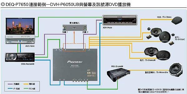 Pioneer 汽車專用數位5 1多聲道處理器deq P7650調挍車內視聽環境 Pchome 商店街