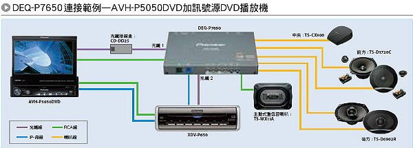 Pioneer 汽車專用數位5 1多聲道處理器deq P7650調挍車內視聽環境 Pchome 商店街