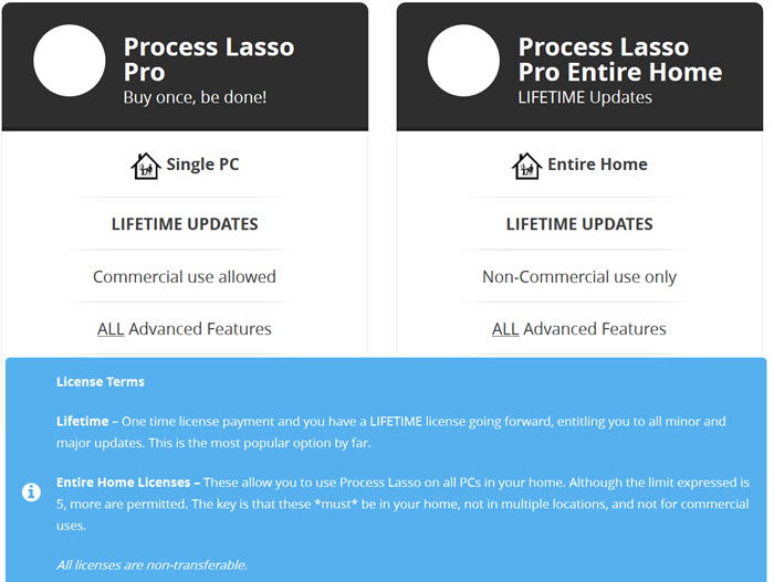 Process Lasso Pro (商業版) 單機版 (永久維護) (下載版)