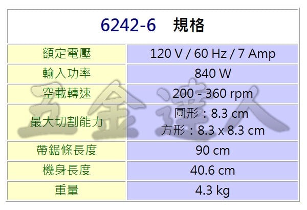 ☆【五金達人】☆ Milwaukee 米沃奇6242-6 小型手提式帶鋸機/金屬切斷