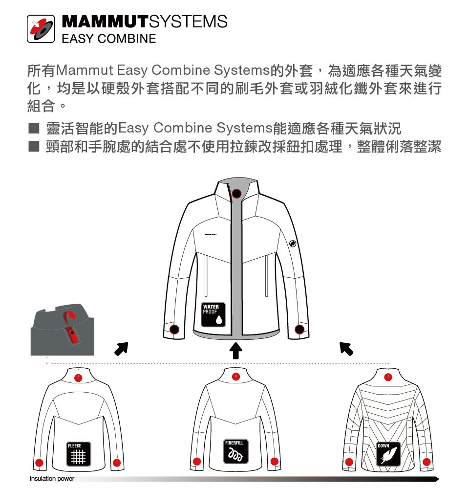 Mammut 長毛象 Convey Tour HS Hooded Jacket Men 防風防水連帽外套 黑色 男款 #1010-26032