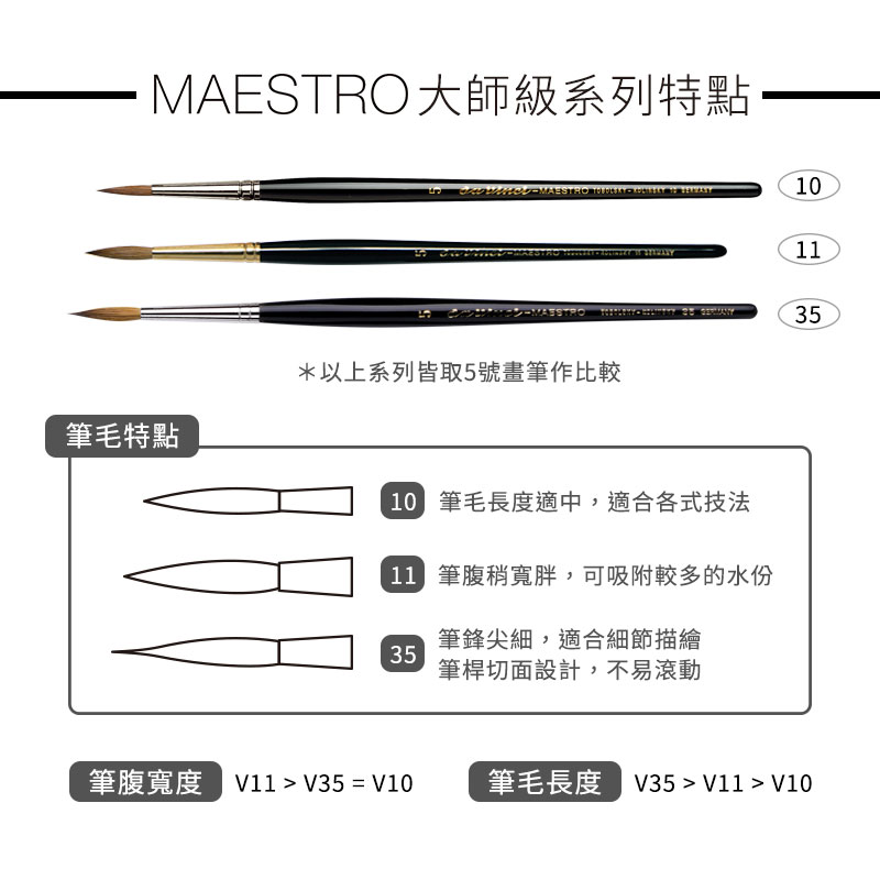 ダヴィンチ画筆 11-12号 ラウンド(丸) 水彩筆 コリンスキー毛 MAESTRO