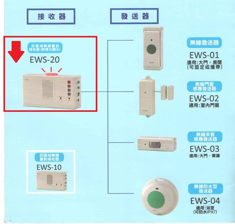 日本朝日電器-四區域無線響鈴接受器附燈光顯示(EWS-20/電池式