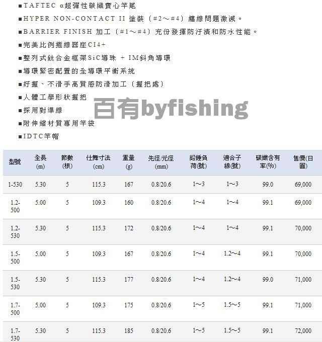 ◎百有釣具◎SHIMANO PROTECH 磯釣竿1.5-500~絕對能滿足您的任何