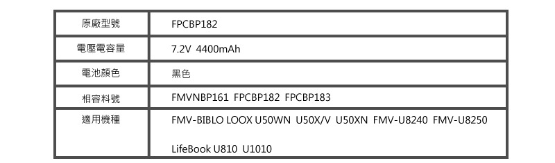 Sweet 3C】全新副廠電池Fujitsu 富士通FMV-BIBLO LOOX U50WN U50X/V