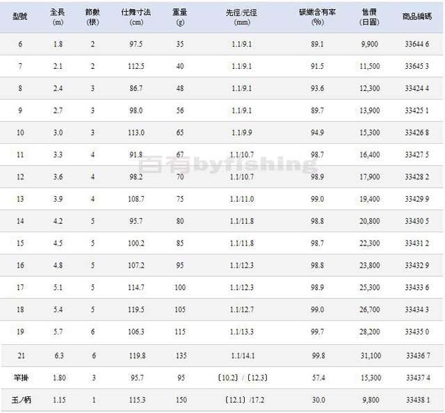 シマノ 刀春 14 尺 ヘラ竿 完璧