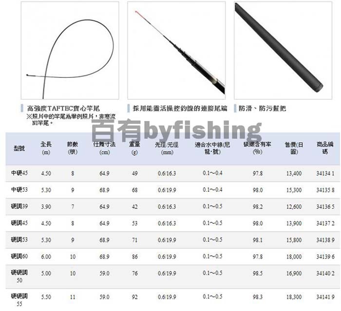 ◎百有釣具◎SHIMANO 寒流 NI 硬調53 (34138) 溪流竿/八工竿~輕盈的重量配 高質感 高性能