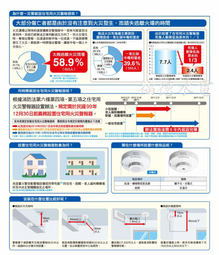 Panasonic住宅用火災警報器 光電式偵煙型單獨設置 不需配線施工shk802 Pchome商店街 台灣no 1 網路開店平台