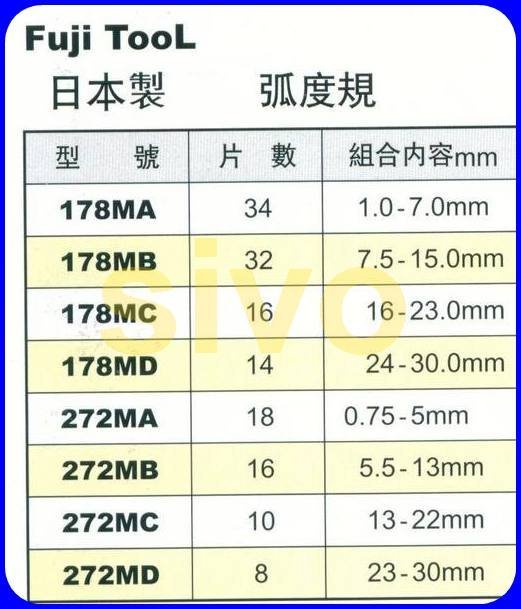 ☆SIVO電子商城☆日本FUJITOOL 178MA 弧度規(Ｒ規)~含稅價~ - PChome