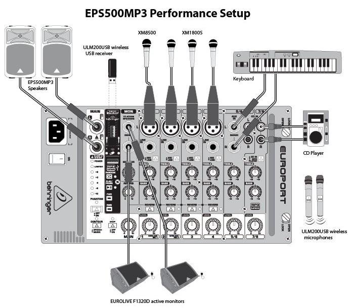 behringer europort eps 500