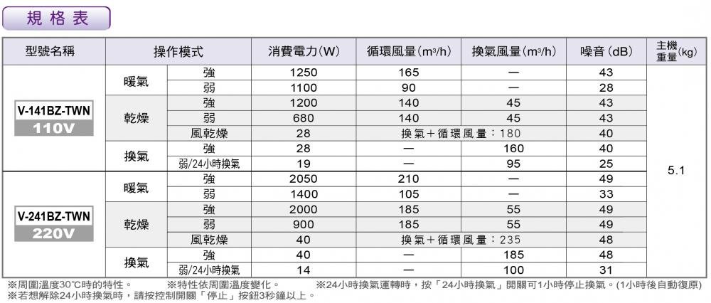 三菱,4合一浴室暖風機,三菱V-141BZ-TWN.(110V),有線，日本進口- PChome