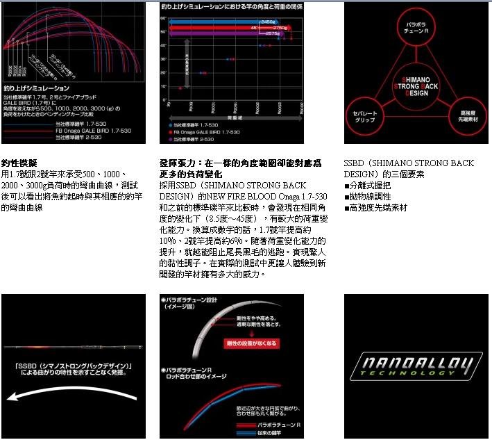 ◎百有釣具◎SHIMANO FIRE BLOOD onaga GALE BIRD 1.7-530 磯釣竿