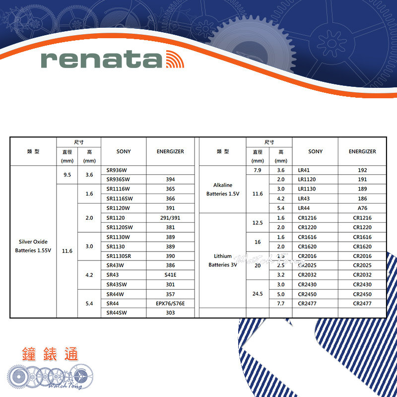 高品質の人気 正規輸入品 スイス製 renata レナタ 364 SR621SW × 10個 正規代理店 でんち ボタン 時計電池時計用電池 時計用  SR621 業務用 rmladv.com.br