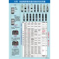 [遙控達人]RC7-01A 大同 液晶電漿電視專用多功能遙控器V-37ECRO+ TATUNG RM-L3001 RM-L1701 RC-09TT RC-602-0A RC7-01