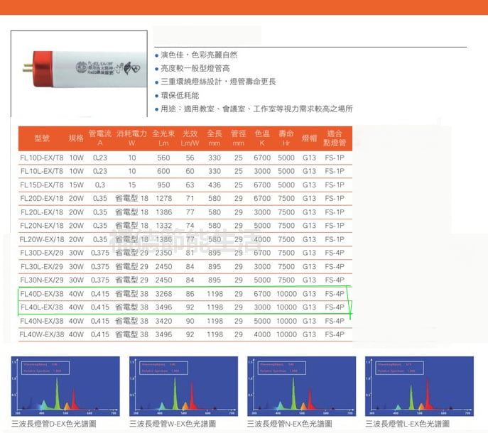 東亞 T8 T9傳統4尺三波長燈管38w 取代fl40d 38 25入 Pchome商店街 台灣no 1 網路開店平台