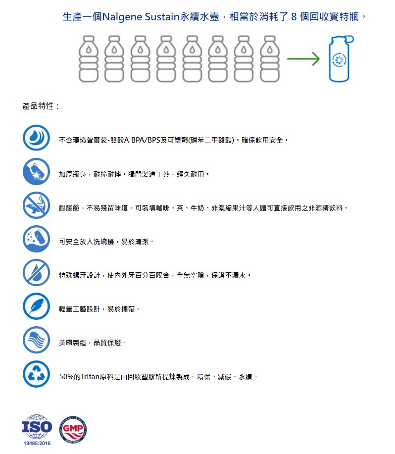 綠野山房》Nalgene 美製OTF 多色可選運動水壺水瓶不含BPA 刻度650cc