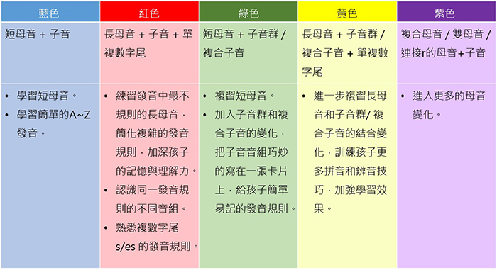 凱撒琳 神奇發音卡 紅色本 Pchome商店街 台灣no 1 網路開店平台 凱撒琳 神奇發音卡 紅色本 Pchome商店街 台灣no 1 網路開店平台