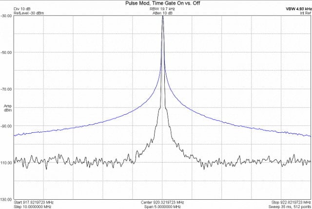 D0956 BB60C 6GHz Spectrum Analyzer And RF Recorder - PChome 商店街