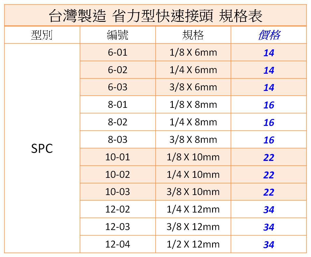 Klc五金商城 台灣製造省力型快速接頭空壓接頭spc 6 01 規格1 8 X 6mm Pchome商店街 台灣no 1 網路開店平台