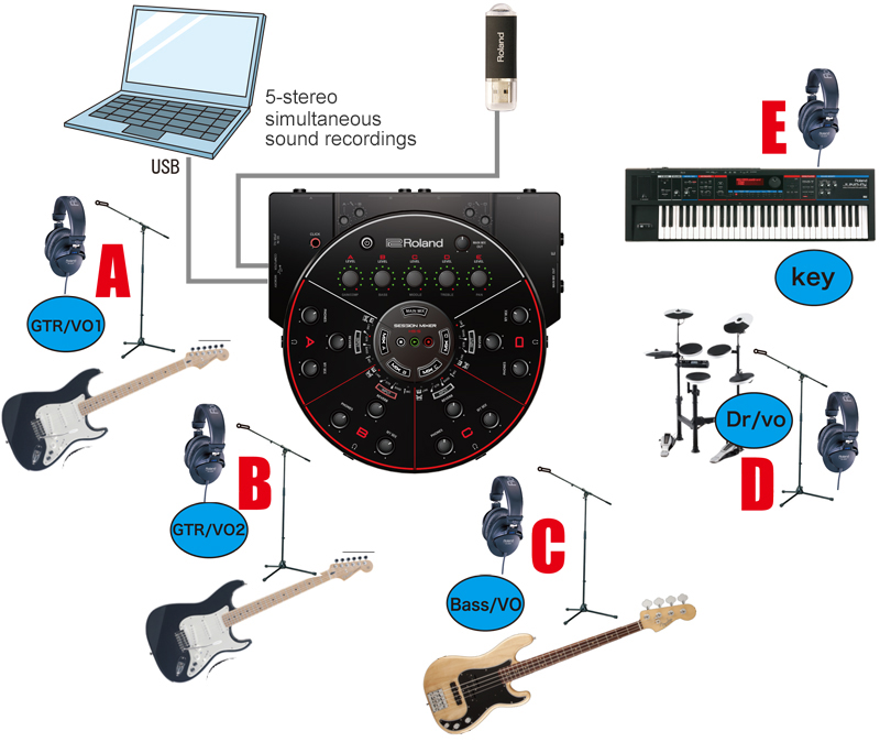 Roland HS-5 - PChome 商店街